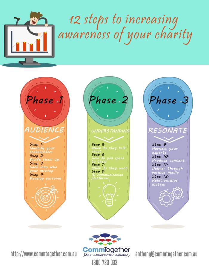 12-steps-to-increasing-awareness-of-your-charity-image