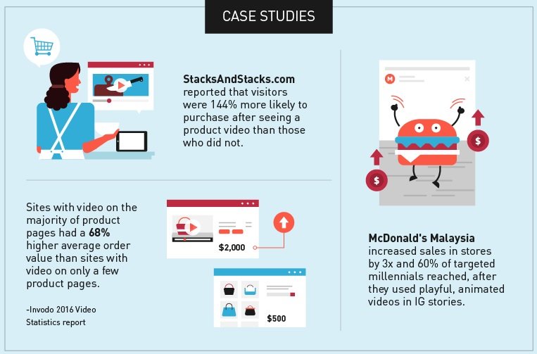 The trends shaping the future of e-commerce 1