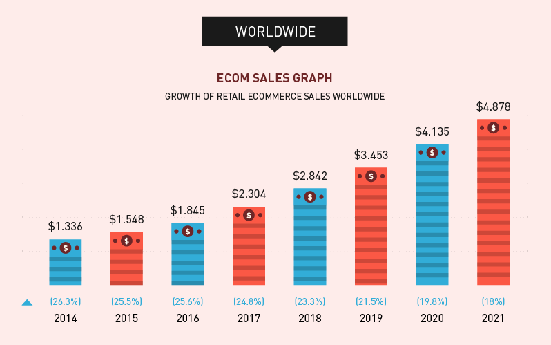 The trends shaping the future of e-commerce 3