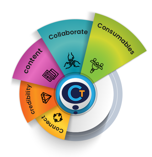 commtogather commtogether services
